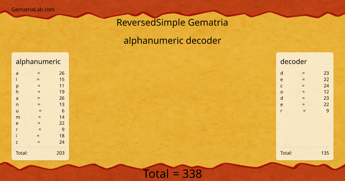 alphanumeric decoder in reversedSimple Gematria